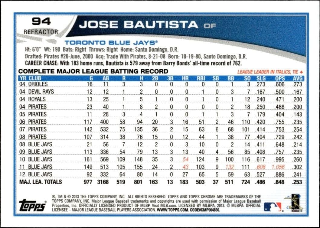Jose Bautista - Back