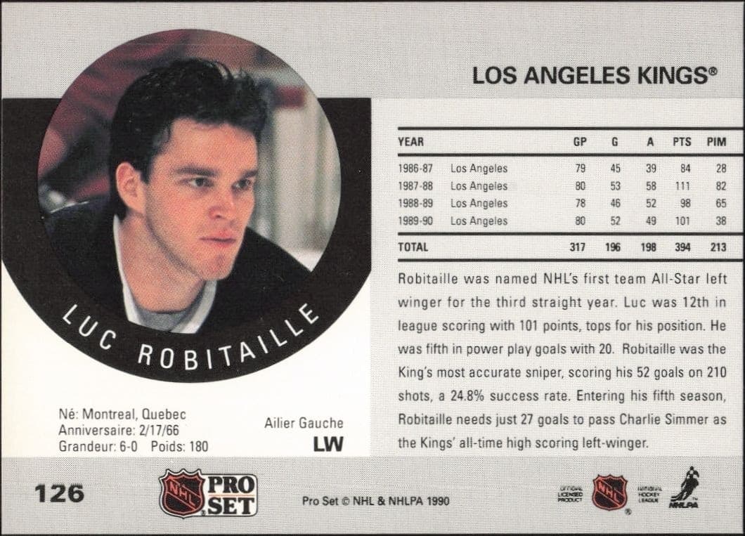 Luc Robitaille - Back