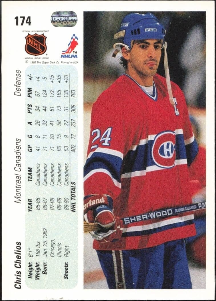 Chris Chelios - Back
