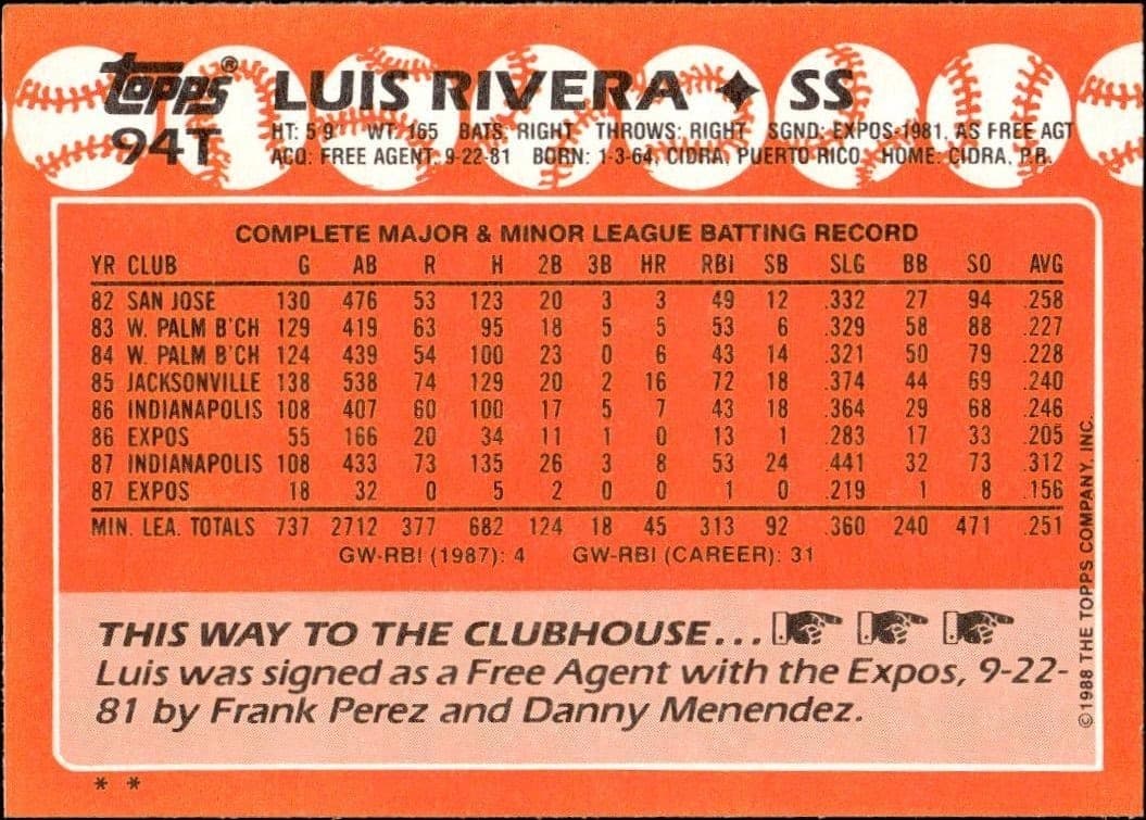 Luis Rivera - Back