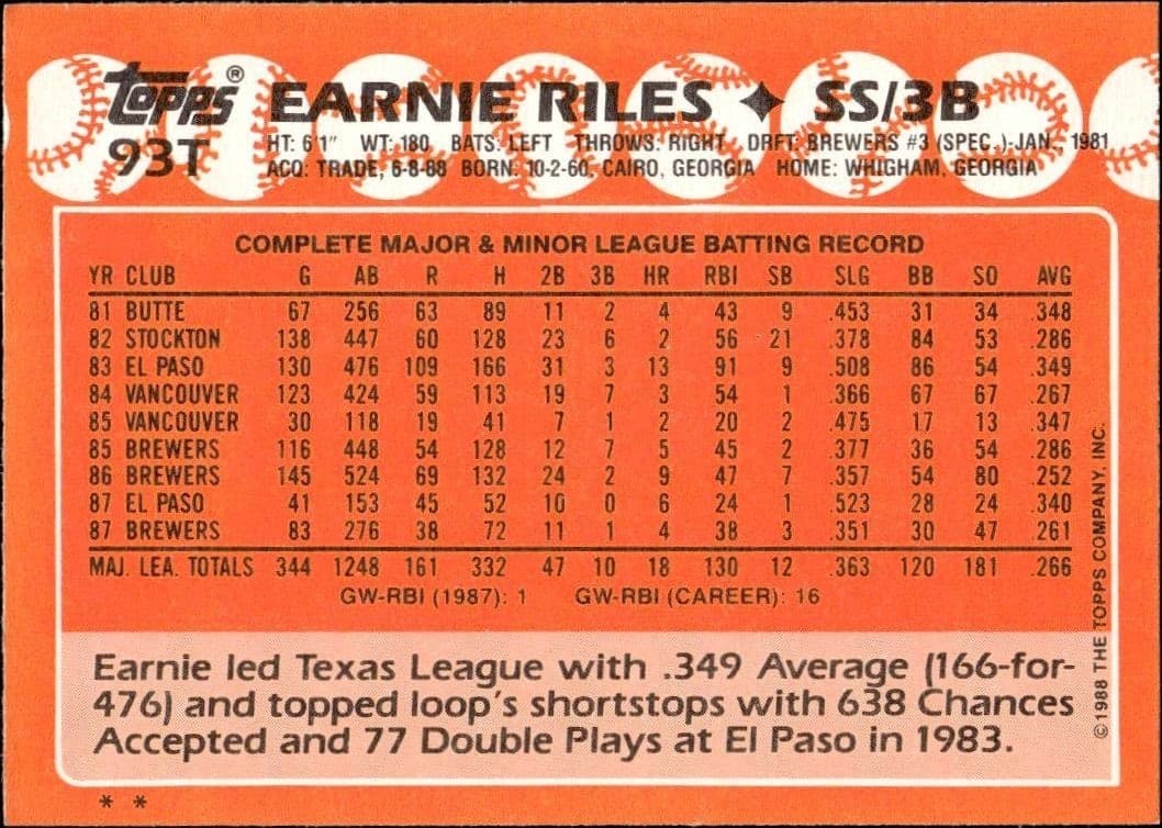 Earnie Riles - Back