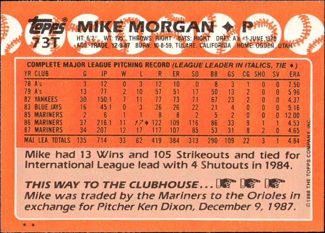 Mike Morgan - Back