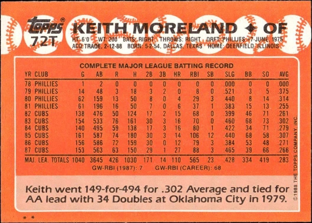 Keith Moreland - Back