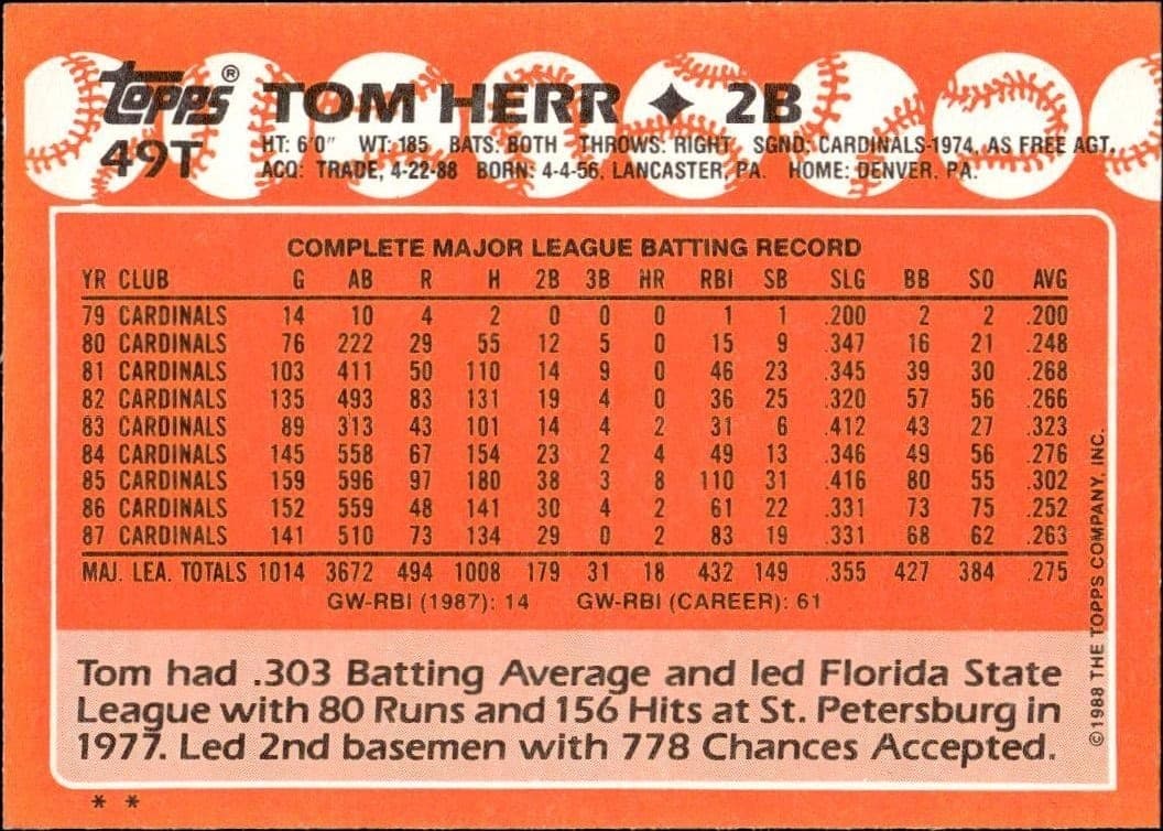 Tom Herr - Back