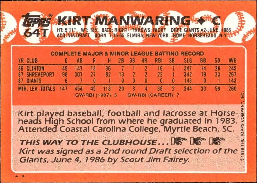 Kirt Manwaring - Back