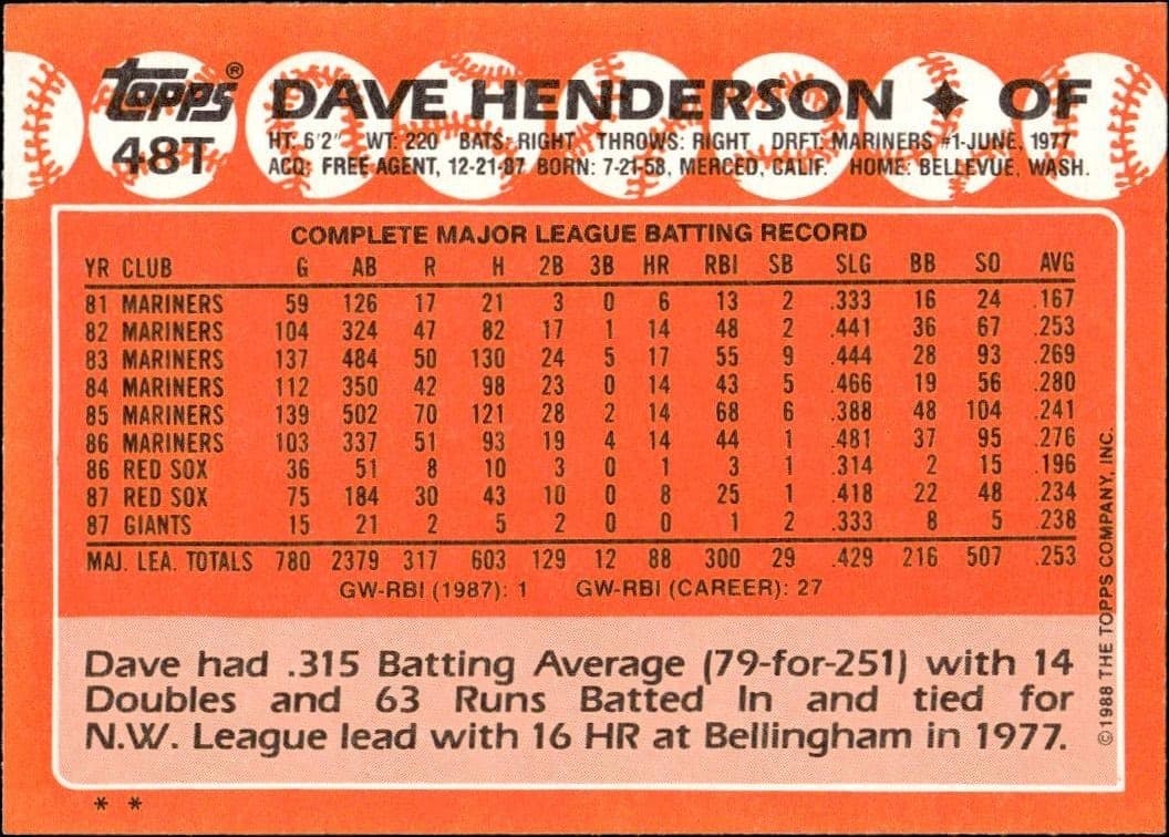 Dave Henderson - Back