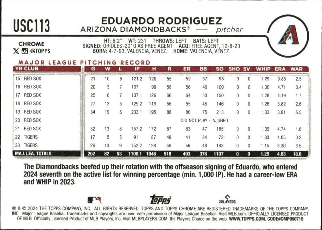 Eduardo Rodriguez - Back