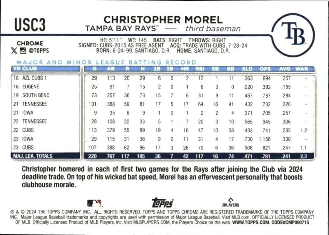 Christopher Morel - Back