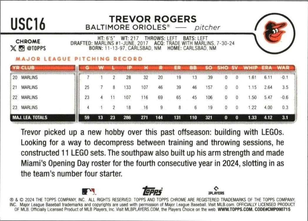 Trevor Rogers - Back