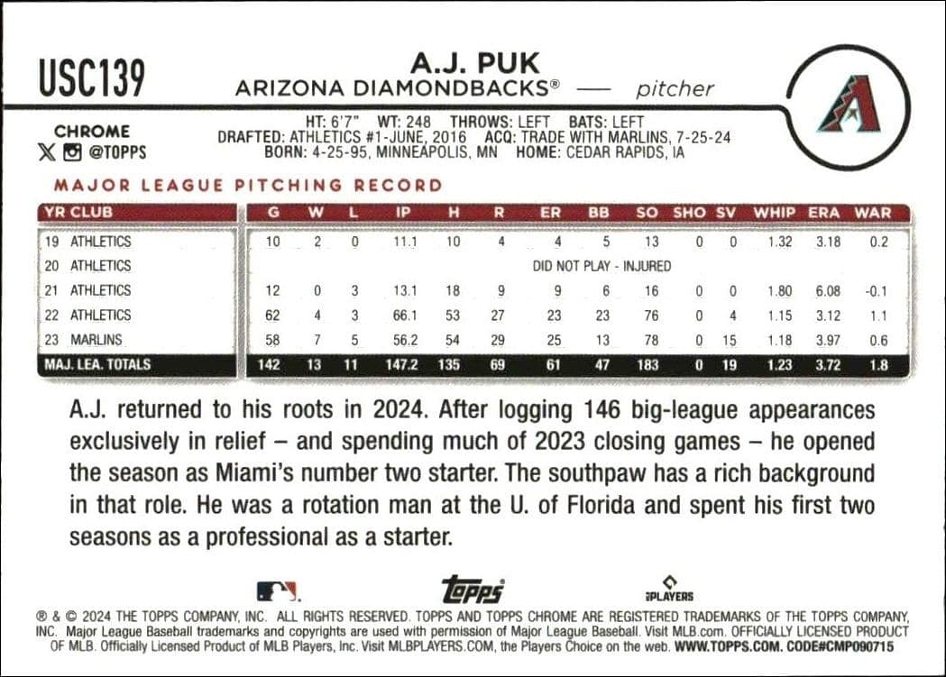 A.J. Puk - Back