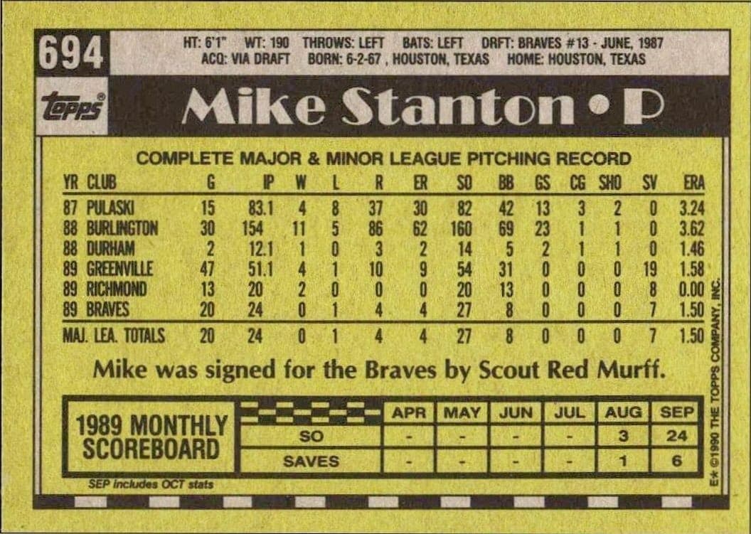 Mike Stanton - Back