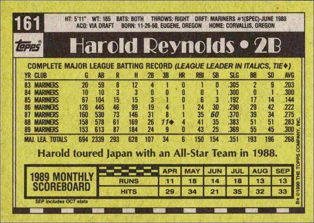 Harold Reynolds - Back