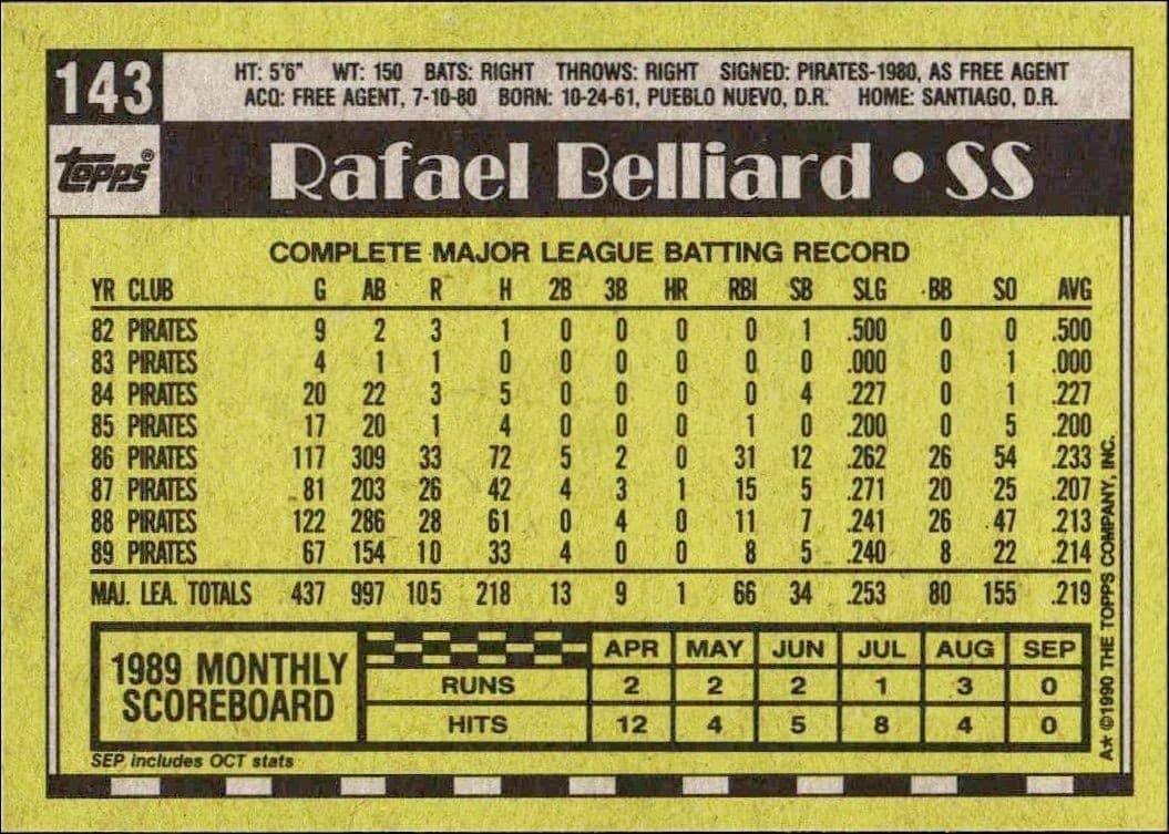 Rafael Belliard - Back