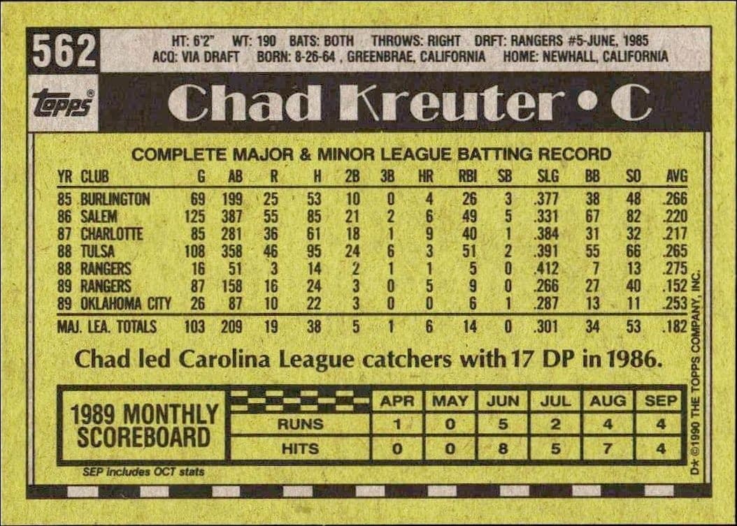 Chad Kreuter - Back