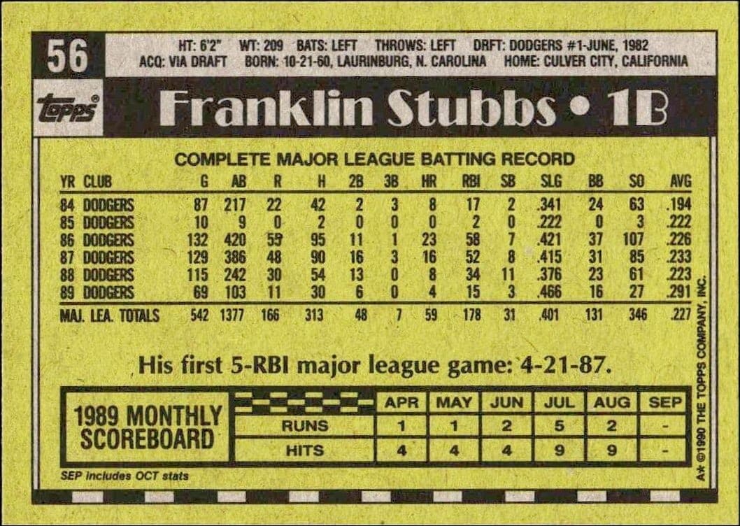 Franklin Stubbs - Back
