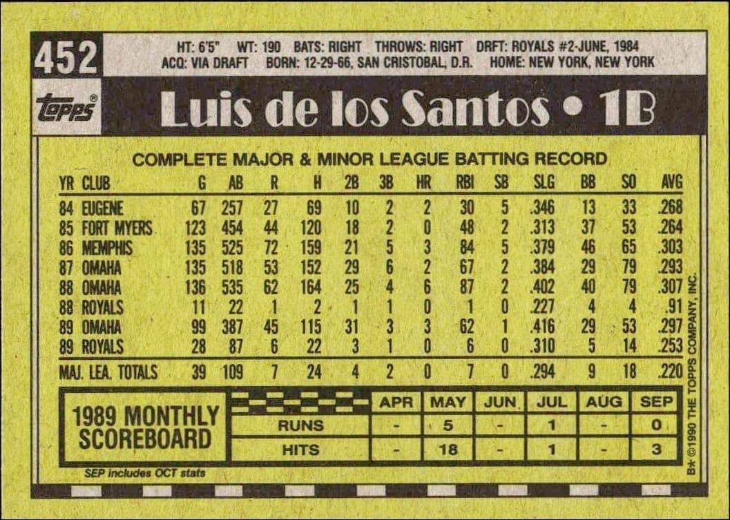 Luis De Los Santos - Back