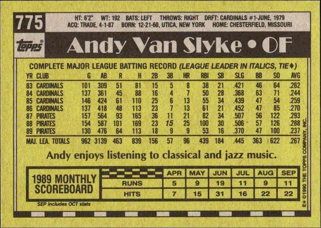 Andy Van Slyke - Back