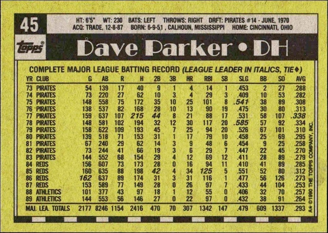 Dave Parker - Back