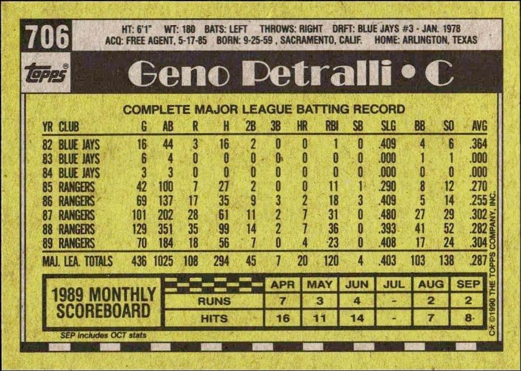 Geno Petralli - Back