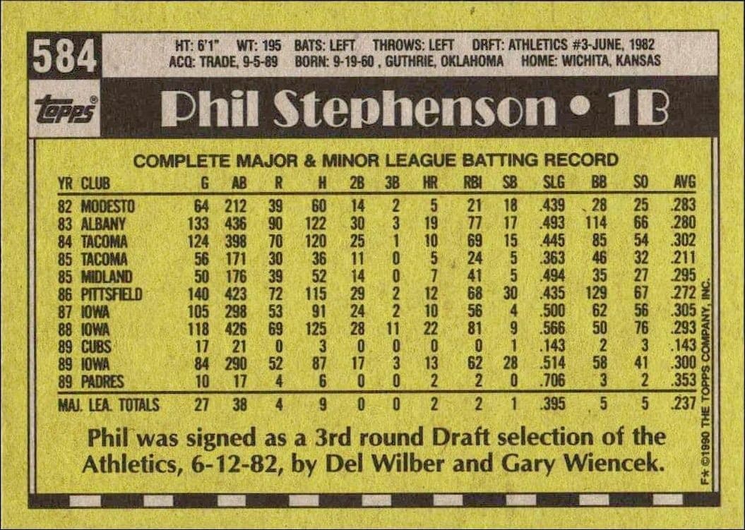 Phil Stephenson - Back
