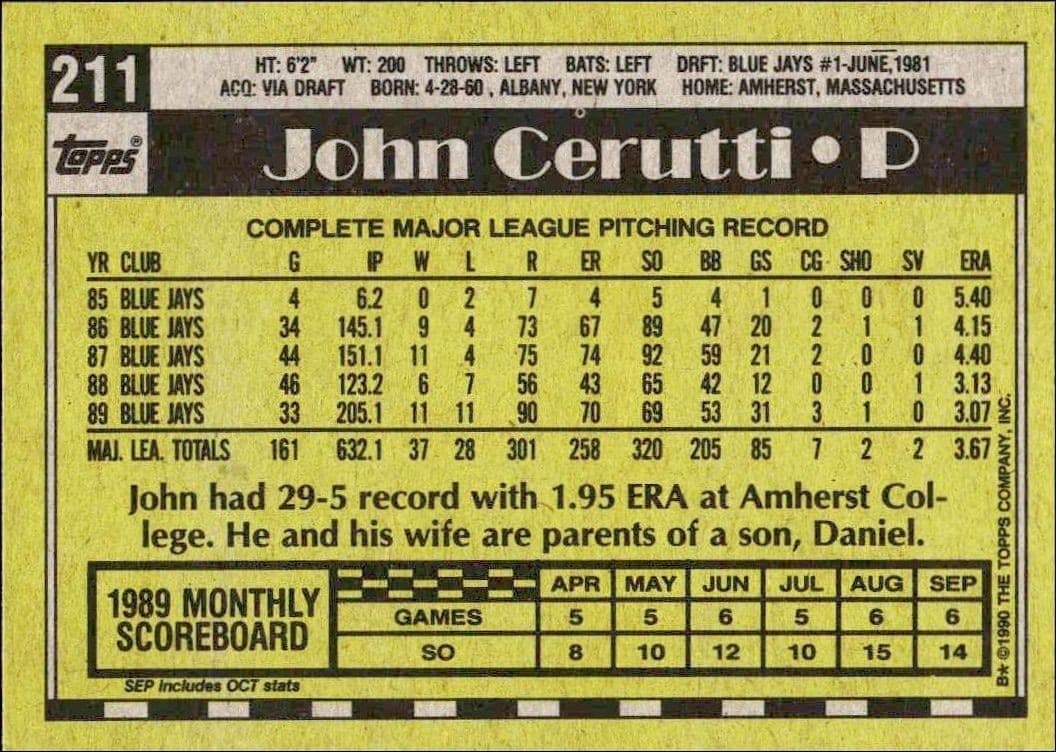 John Cerutti - Back