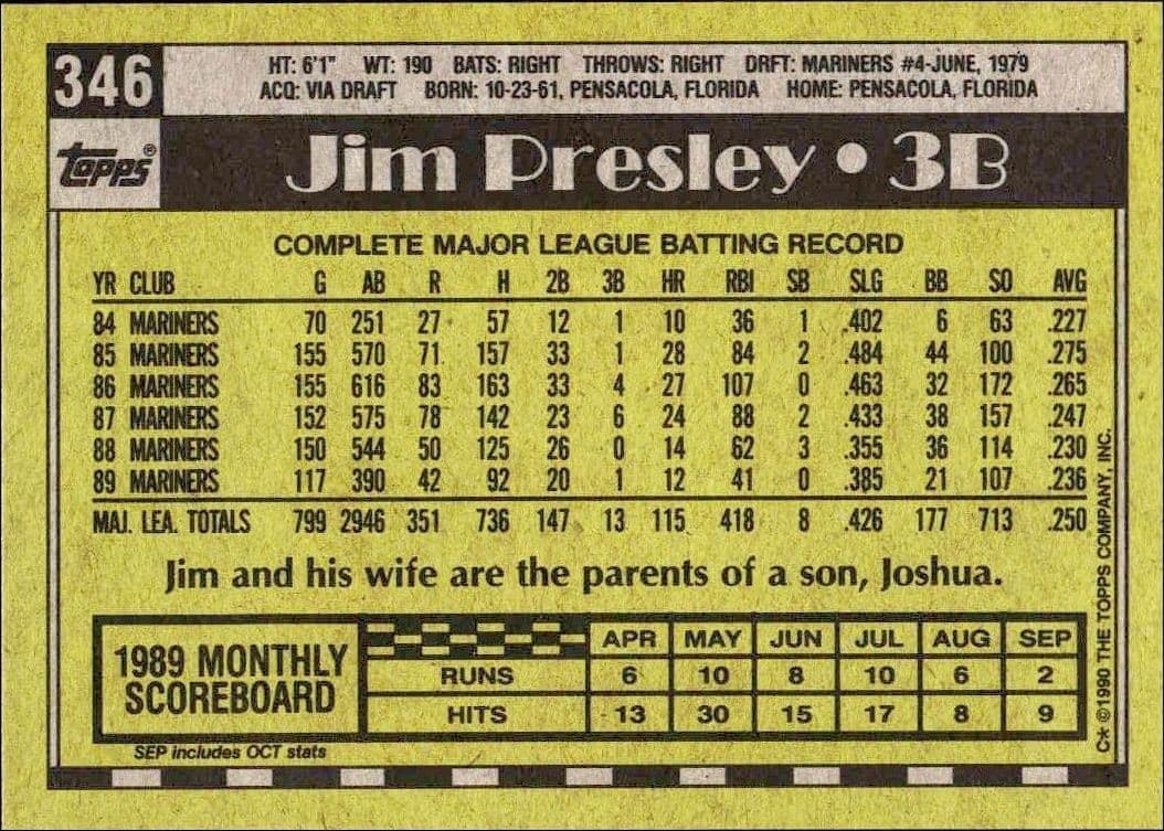 Jim Presley - Back