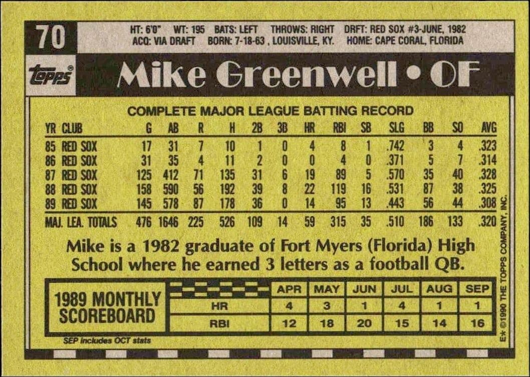 Mike Greenwell - Back