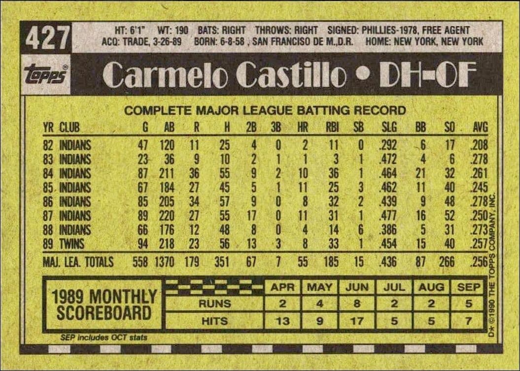 Carmelo Castillo - Back