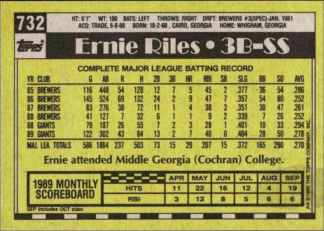 Ernie Riles - Back