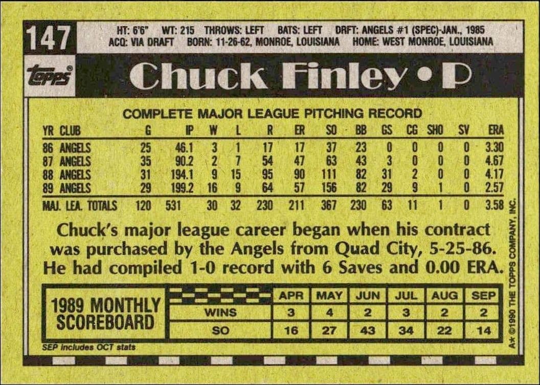Chuck Finley - Back
