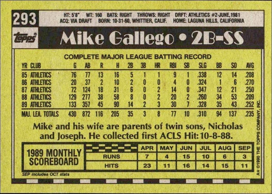 Mike Gallego - Back