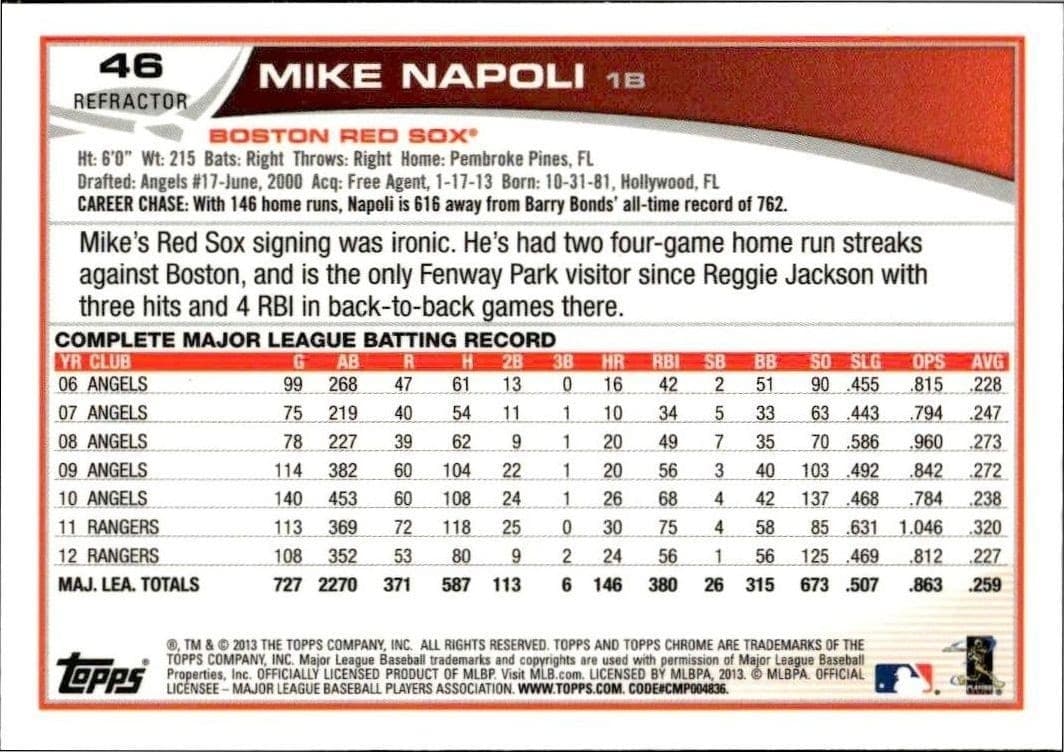 Mike Napoli - Back