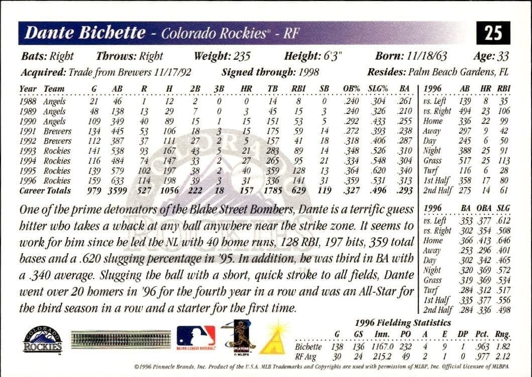 Dante Bichette - Back