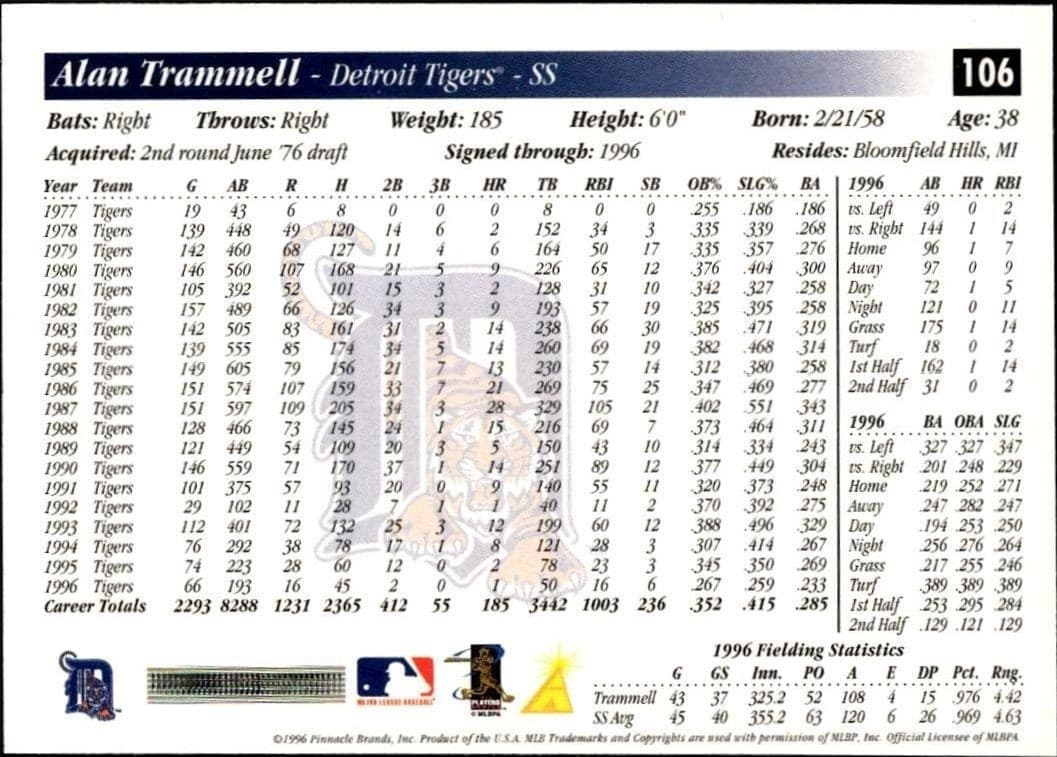Alan Trammell - Back