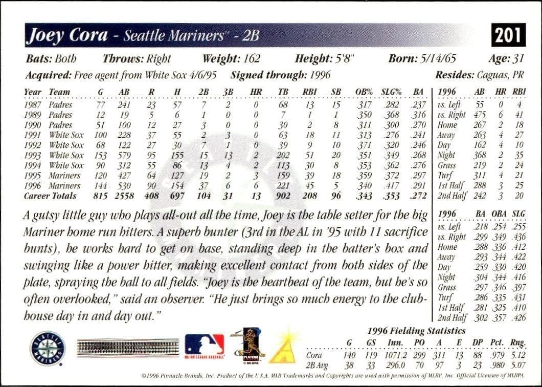 Joey Cora - Back