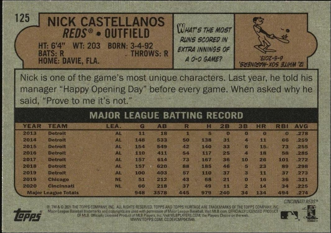 Nick Castellanos - Back
