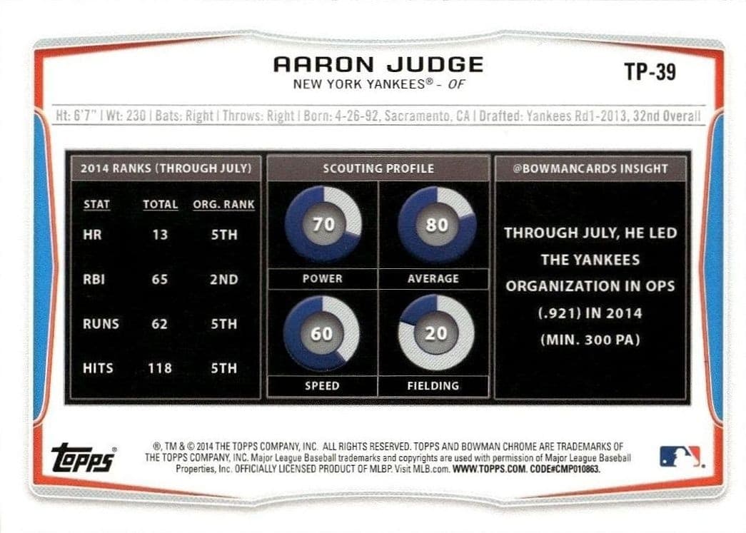 Aaron Judge - Back