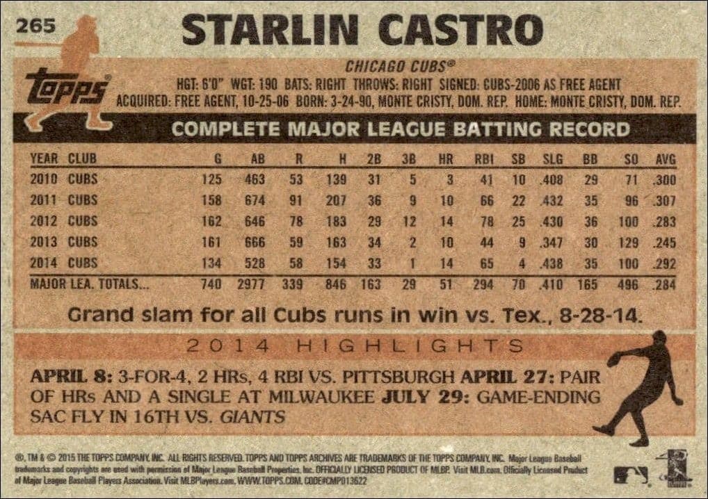 Starlin Castro - Back