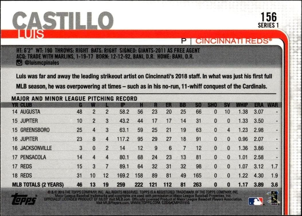 Luis Castillo - Back
