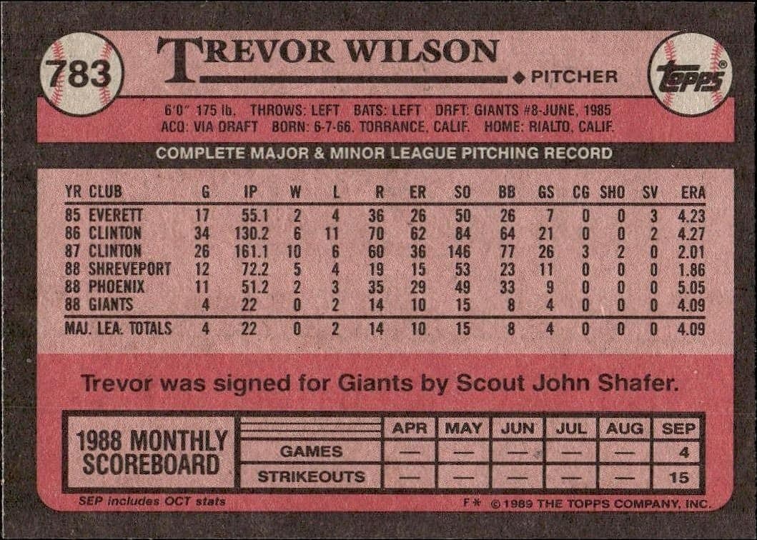 Trevor Wilson - Back