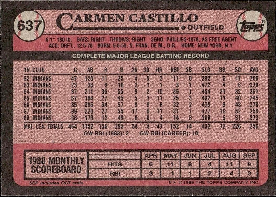Carmen Castillo - Back