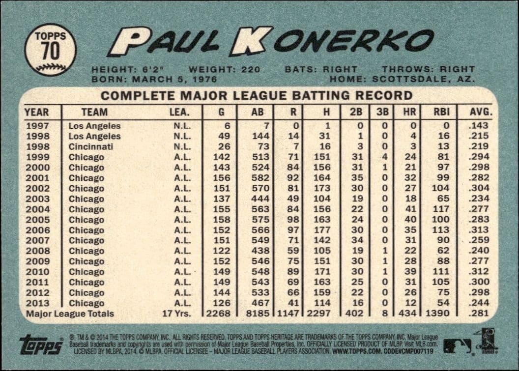 Paul Konerko - Back