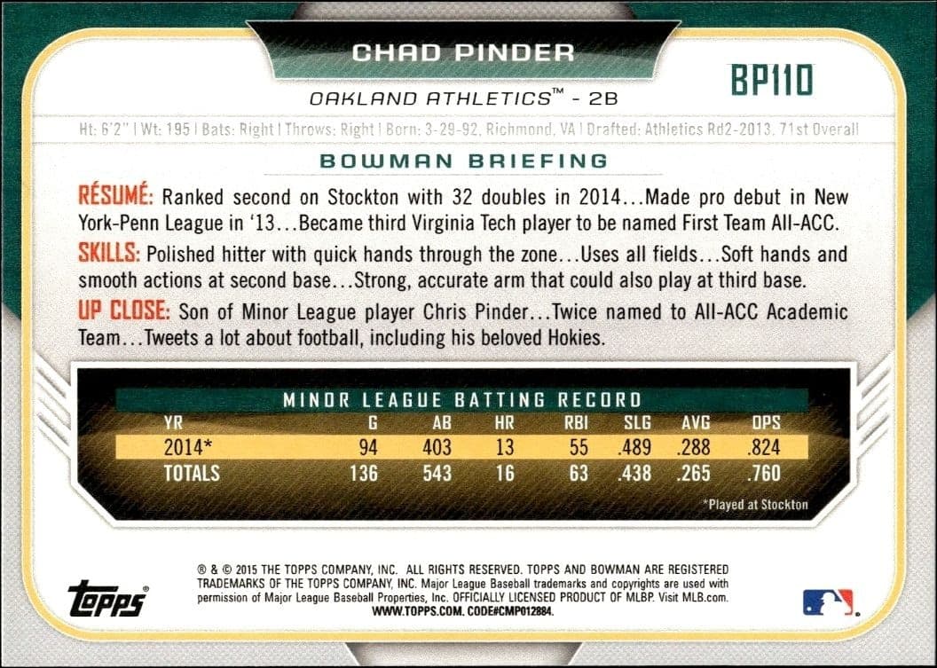 Chad Pinder - Back