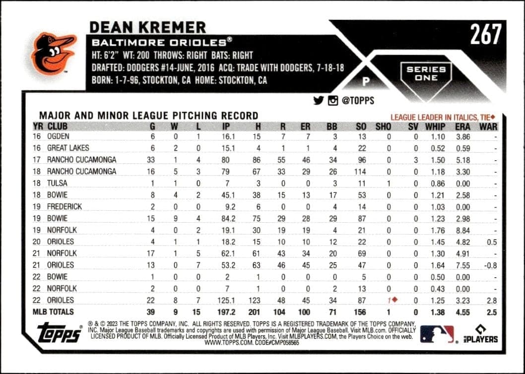 Dean Kremer - Back