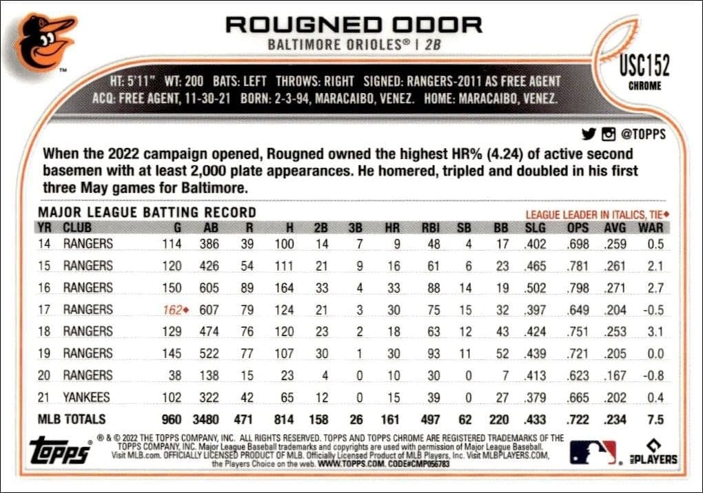 Rougned Odor - Back