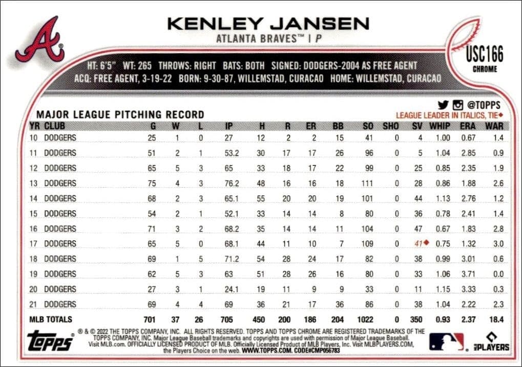 Kenley Jansen - Back