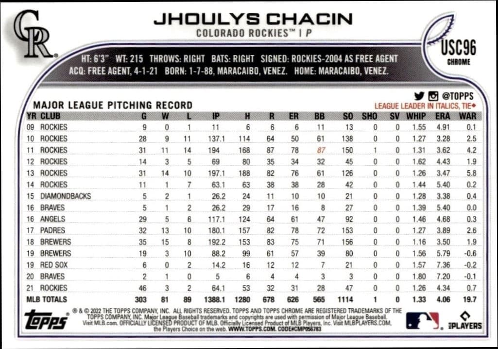 Jhoulys Chacin - Back