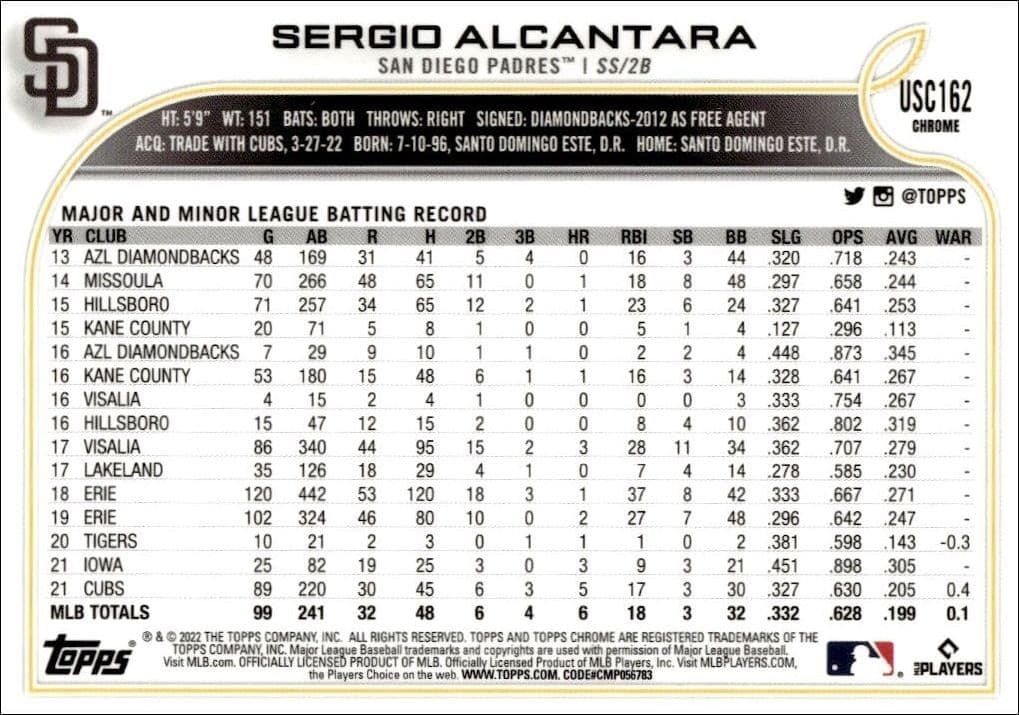 Sergio Alcantara - Back