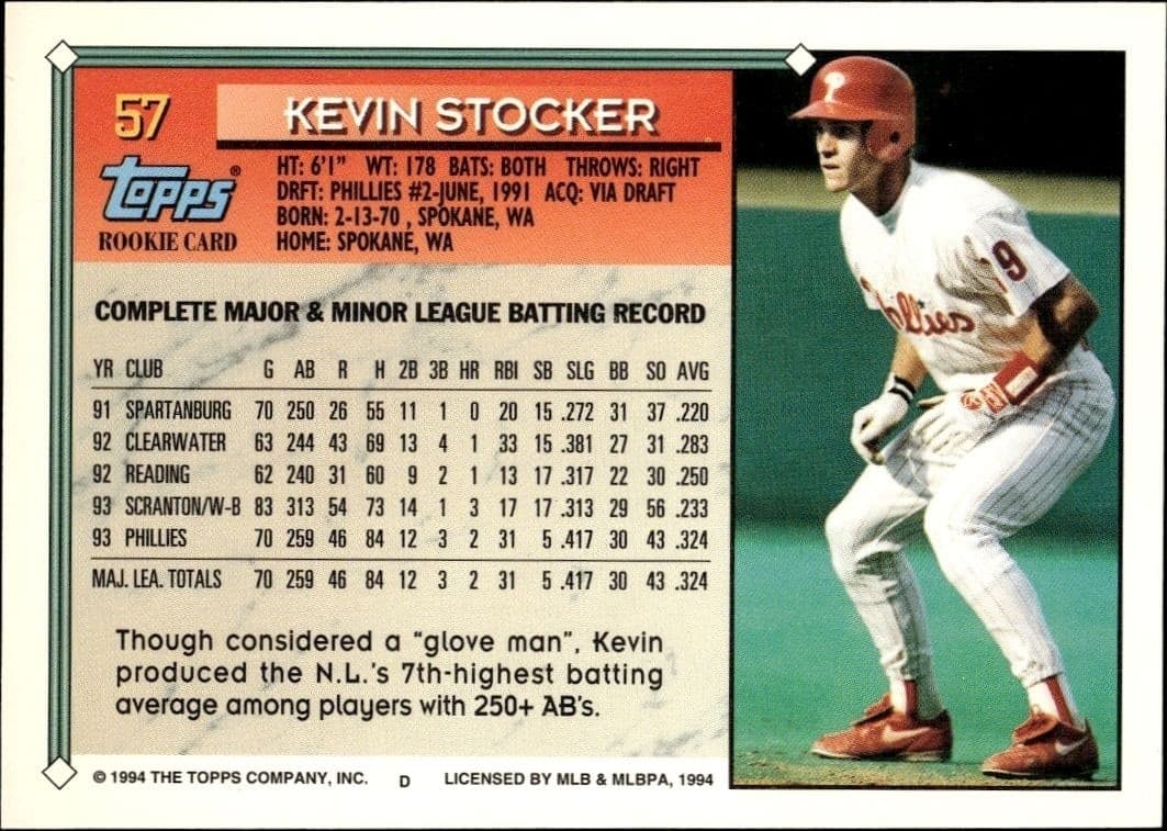 Kevin Stocker - Back