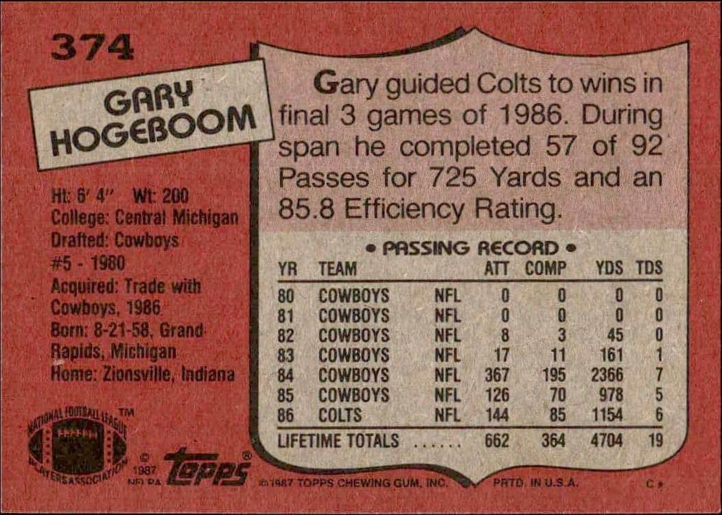 Gary Hogeboom - Back